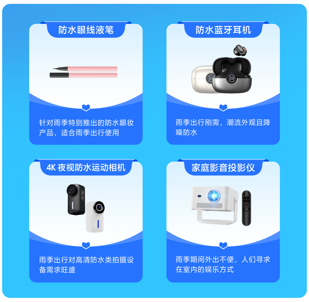 东南亚情报局｜暴雨=爆单？查收Lazada雨季选品清单，抓住湿热天气的万亿商机！