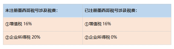 Amy聊跨境：墨西哥RFC最新消息：墨西哥新总统进行个人税改或将影响税局工作效率（内附RFC常见问题解答）