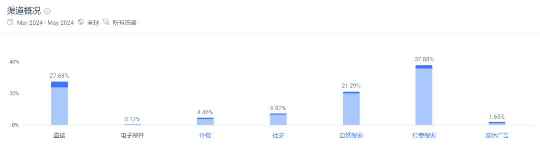 大批卖家涌入情趣用品赛道!有的单品销售过亿