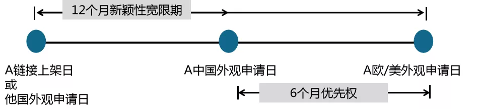 直播回顾 | 跨境电商卖家欧美外观专利的申请和应用策略!