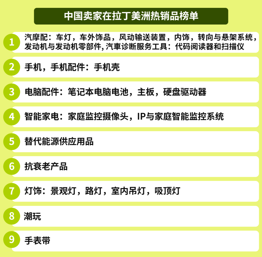 超6.5亿人口红利，3790 亿美元市场！这个跨境电商新蓝海依然保持2位数高增长！