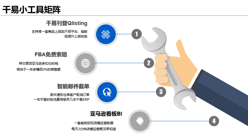 縱橫跨境ERP多年，看千易如何輕松贏得賣家信賴