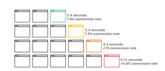 干货！转化率低？6招教你找到原因