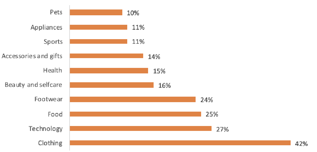 2022年，Falabella平台回顾与展望