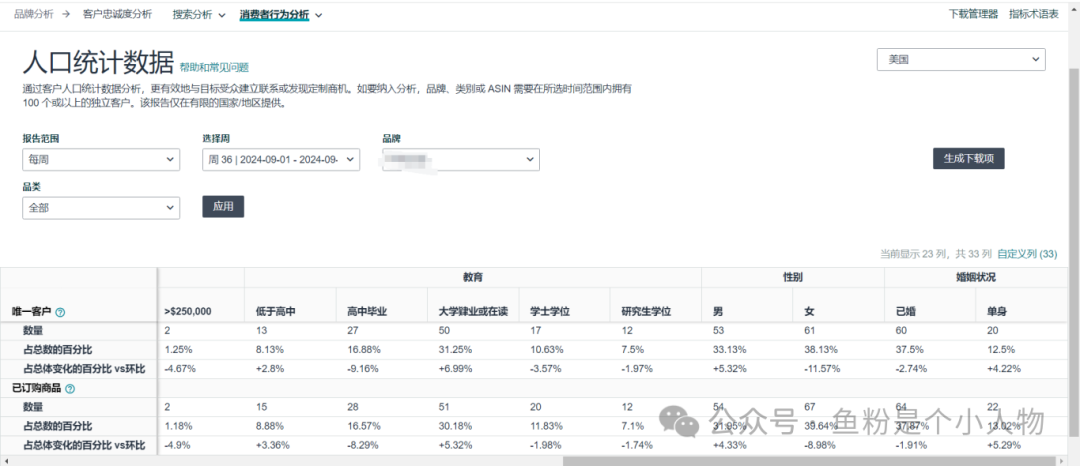 低客单价，高CPC，价格又内卷到不行的产品该如何破局？