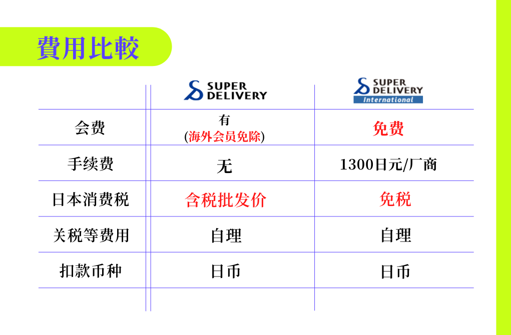 零售商如何在日本批發(fā)平臺(tái) “ 薅羊毛”？