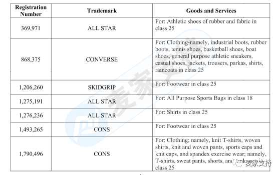 GBC律所再次代理Converse匡威把速卖通卖家告了，账户资金已被冻结，赶紧排查！