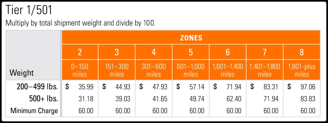 读懂美国尾程派送,海外仓最后一公里的秘密