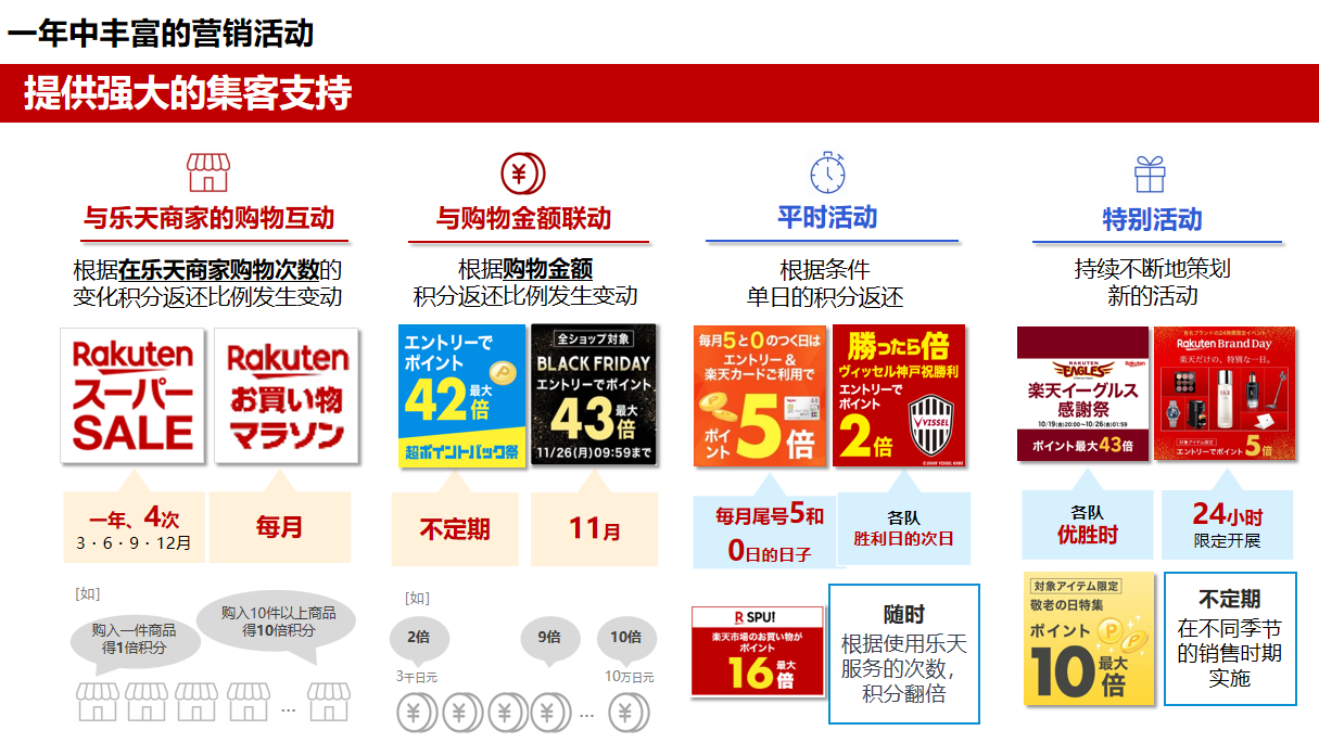 门槛大降！日均流水164亿，2026年是时候布局日本乐天了