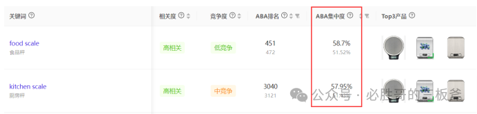 大词打不起，但是小词没曝光，怎么办？