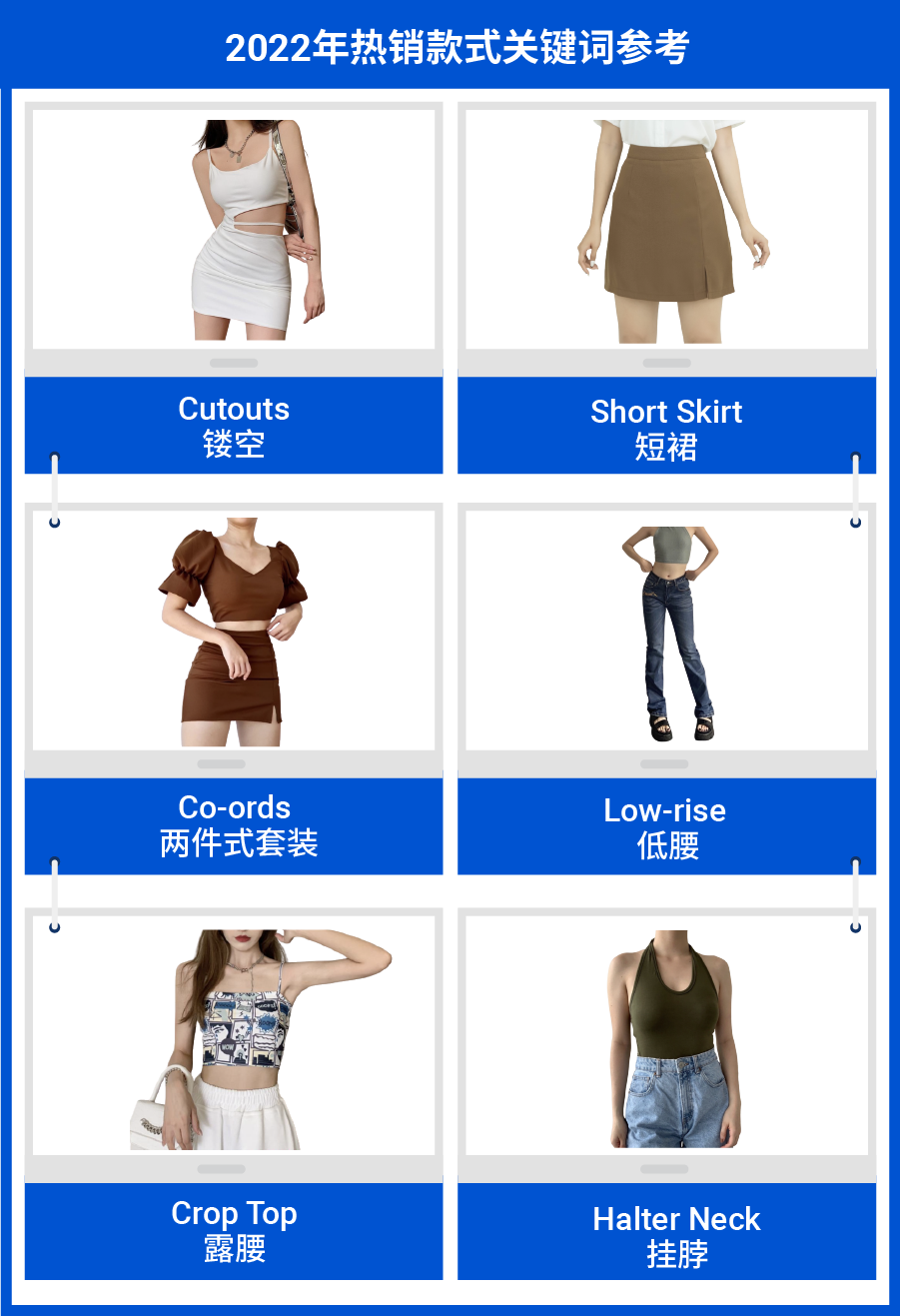 9大策略5大難點: 女裝品類廣告投放策略干貨! 內含2022熱銷女裝關鍵詞