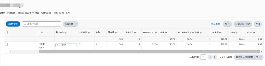 亚马逊链接新品期ACOS到底多少才合适？