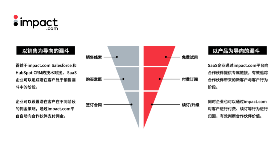 SaaS出海营销该升级了!重构获客生态就差这一步