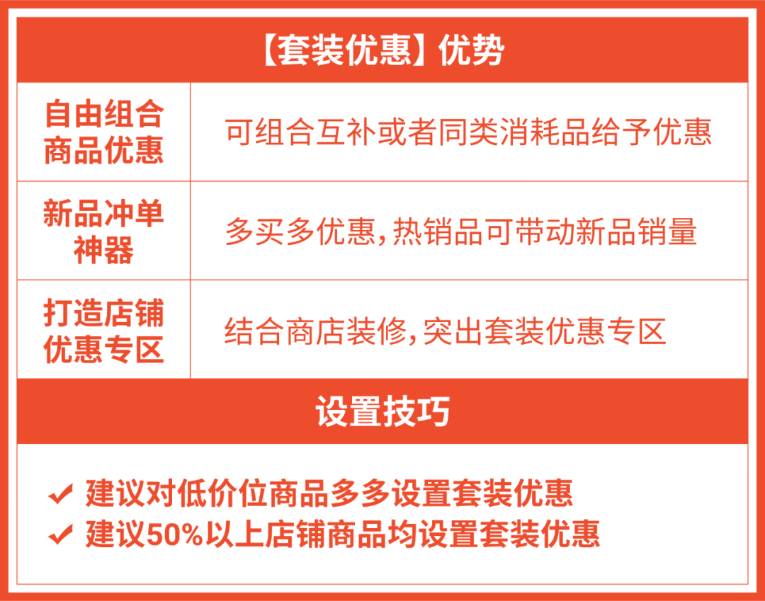 [卖家必看] 9.9大促“三件套”, 强势助力引流爆单