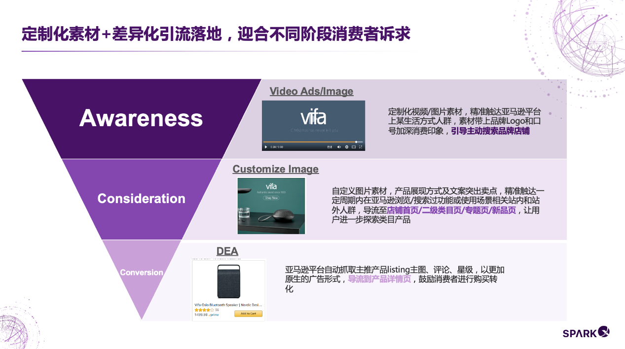 新品只能投关键词？亚马逊DSP广告新思路助力产品赢在起跑线