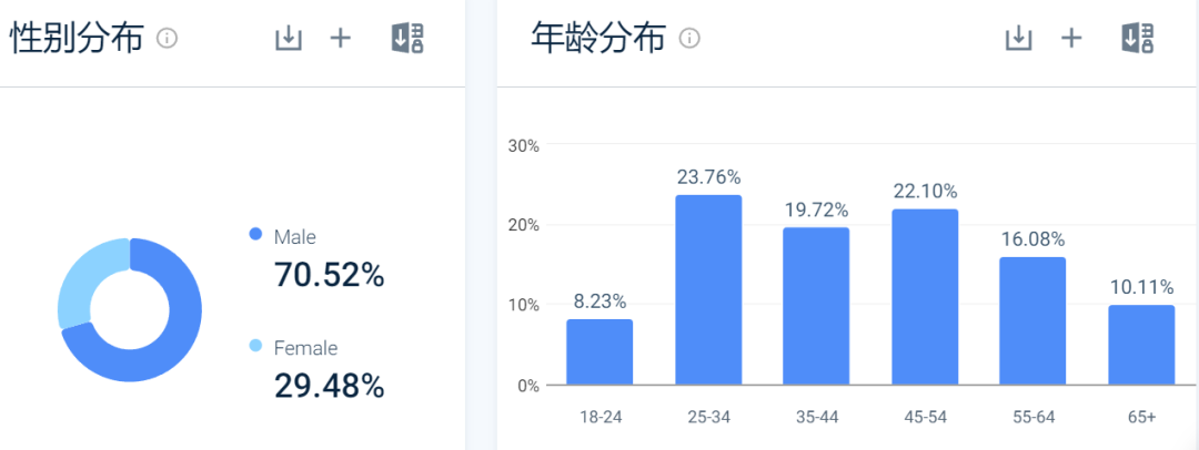 年收超5亿！世界最小的产品成了户外大卖