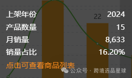 亚马逊选品热门产品解读第43期，近期突然热度暴涨的汽车手杖市场分析报告