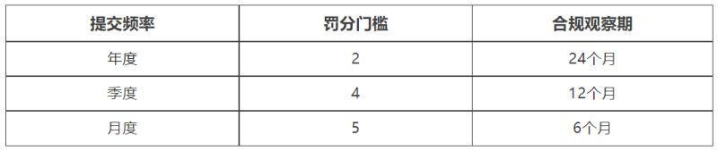 英国市场又有新变化,跨境卖家如何握紧出海“通行证”?