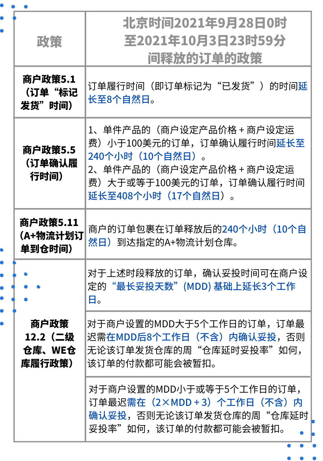 假期拉满!国庆订单履行时间延长,来啦!