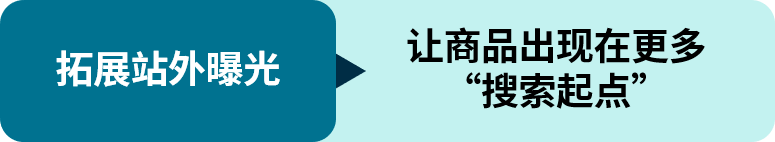 马上爆单！eBay卖家都在用的AI工具，让你的商品被更多买家看见
