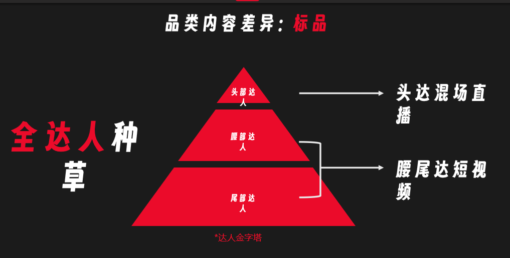 Newme联合创始人顾俊：美国TikTok直播现状与新机会