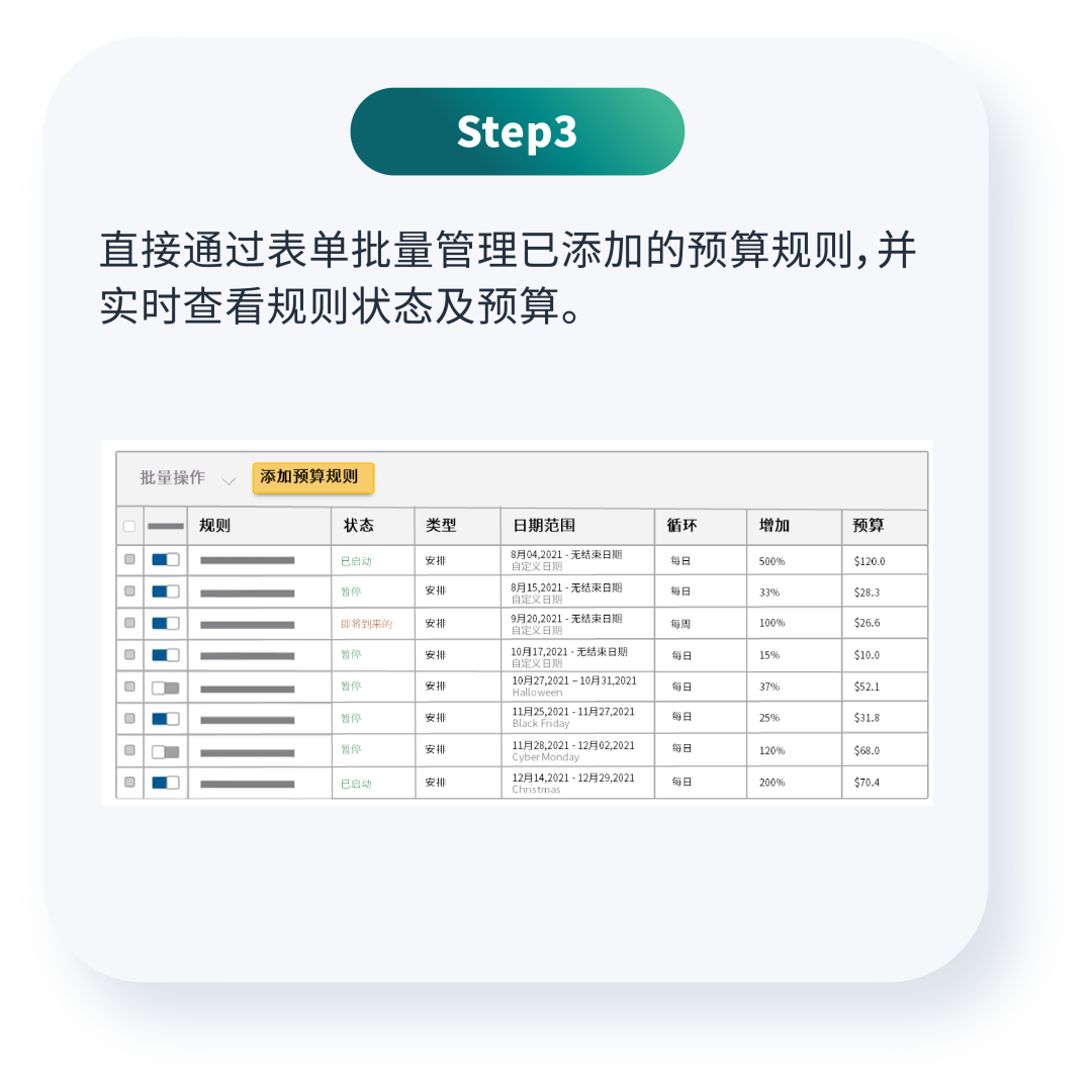 “合适”的广告预算哪里来?两大助手来拿捏!