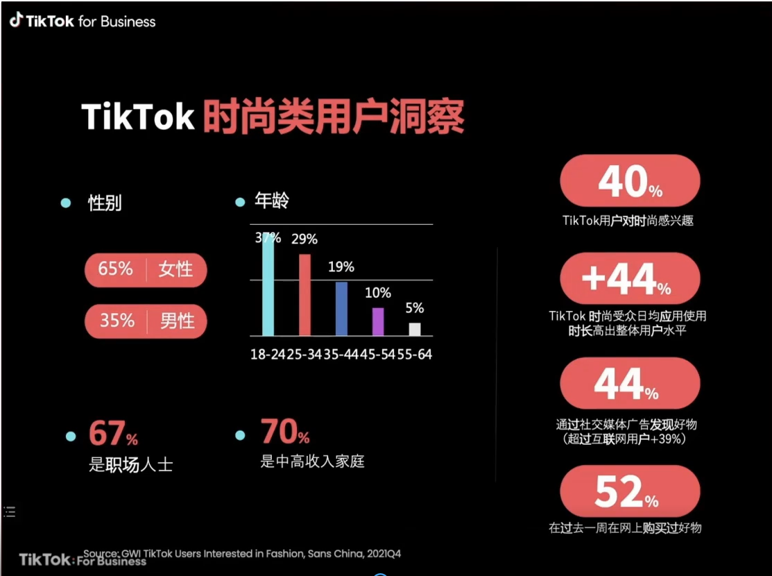 TikTok上三大爆款类目运营技巧及数据分析