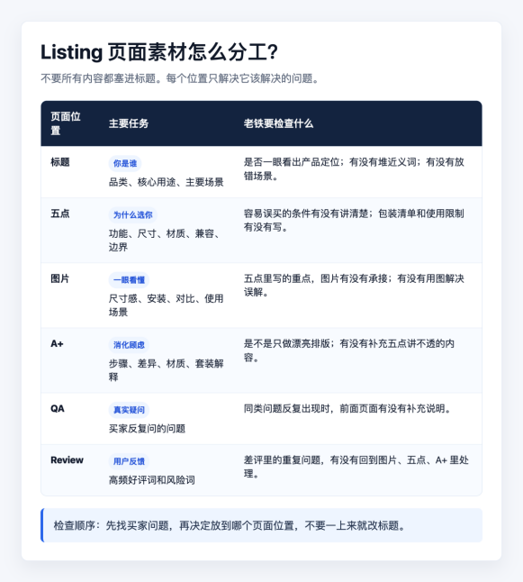 Rufus 正式关停,Alexa 购物上线,卖家该怎么调整布局?
