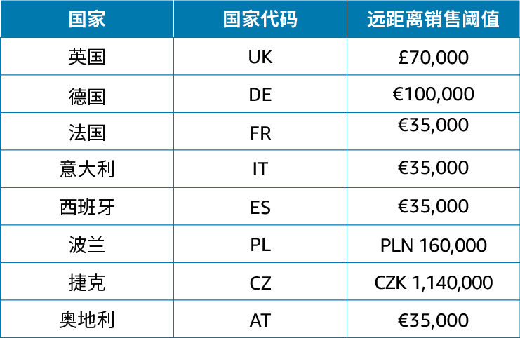 行业资讯：亚马逊英国站更新欧洲增值税计算服务方法计划政策