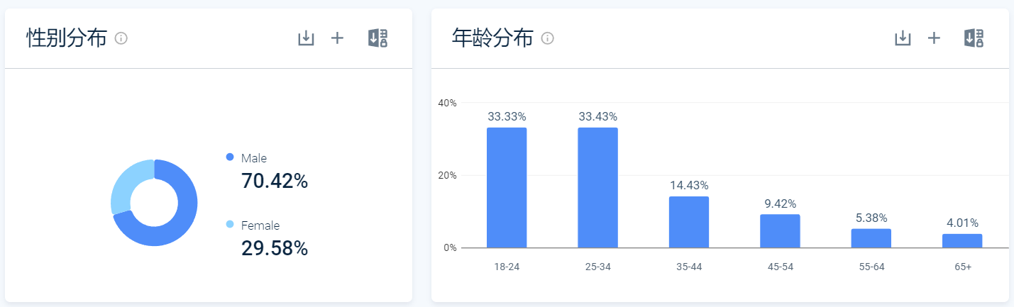 一个年销5亿美金的独立站，印度人的清奇思路