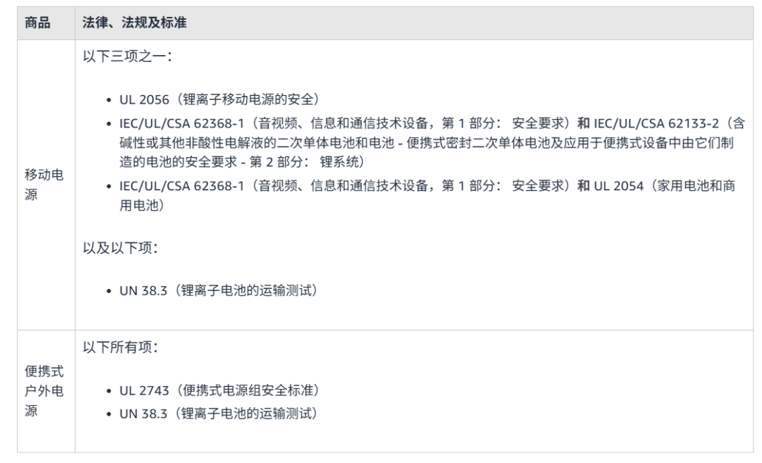 亚马逊最新政策汇总：这些变化要额外注意！