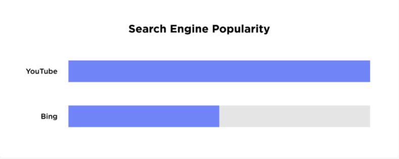 独立站卖家2022年必须掌握的8大Google SEO优化要素（三）