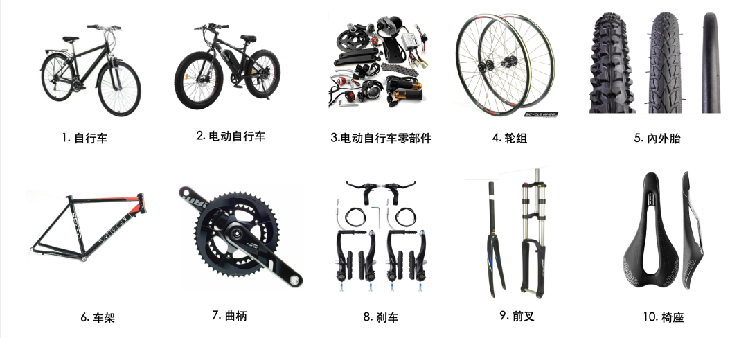 多少功率的E-Bike最好卖？点击查看美/英/德畅销款