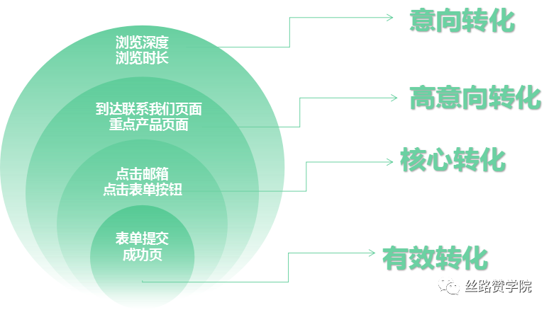 自动化广告助力“互联网服务”行业业务增长实现降本增效