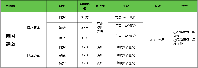 最新外貿數據！出口下降？東南亞出口趨勢向好