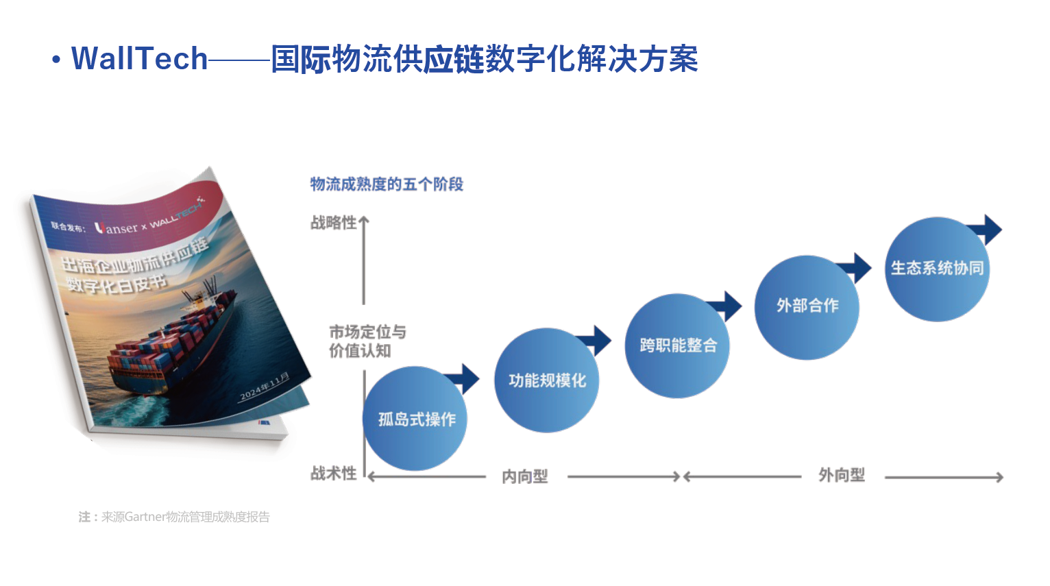 开门红！WallTech荣获雨果奖「最佳跨境软件」殊荣