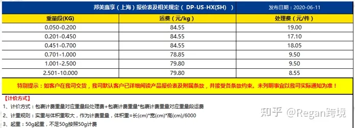 亚马逊选品（第11篇）-利润率核算