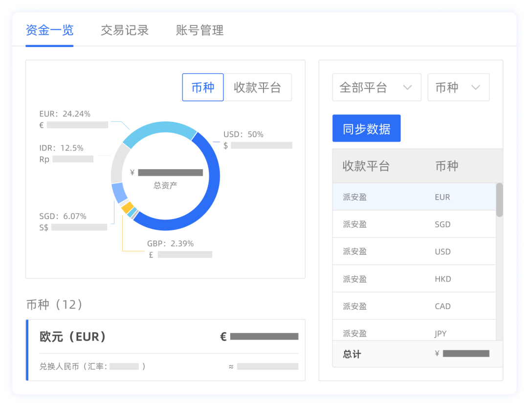 新利润统计和结算中心助力企业利润预测和资金风险管理