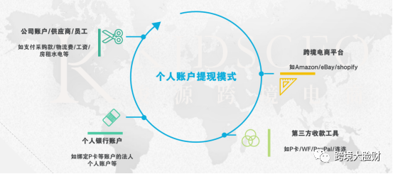 跨境电商老板关心“钱”事,境外资金合规回流方案!