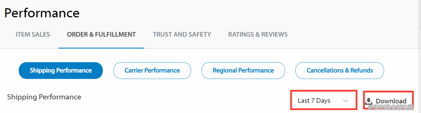 Seller Center报告分析：Shipping Performance