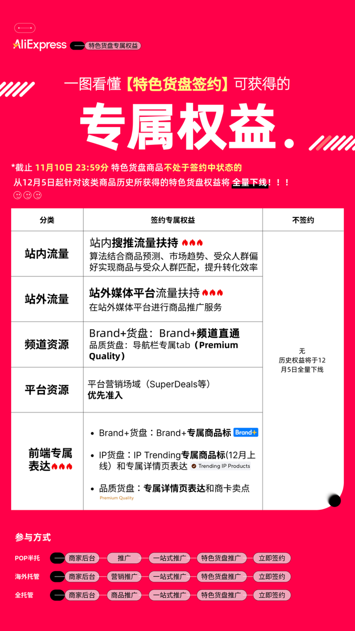 GMV大涨85%！速卖通“特色货盘“成跨境商家增长新引擎