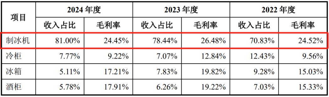 一年32亿，宁波卖家，从亏损小厂到行业冠军