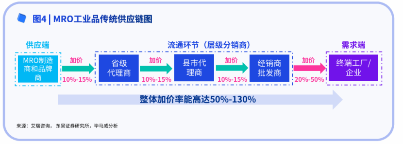 最“安静”的出海机遇：螺丝钉、手套、叉车，背后竟是万亿市场！