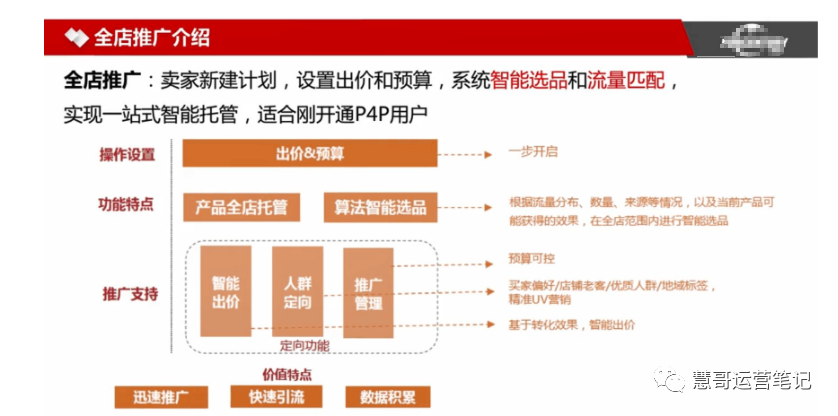 拒绝无效推广！外贸直通车推广方式要这样选！