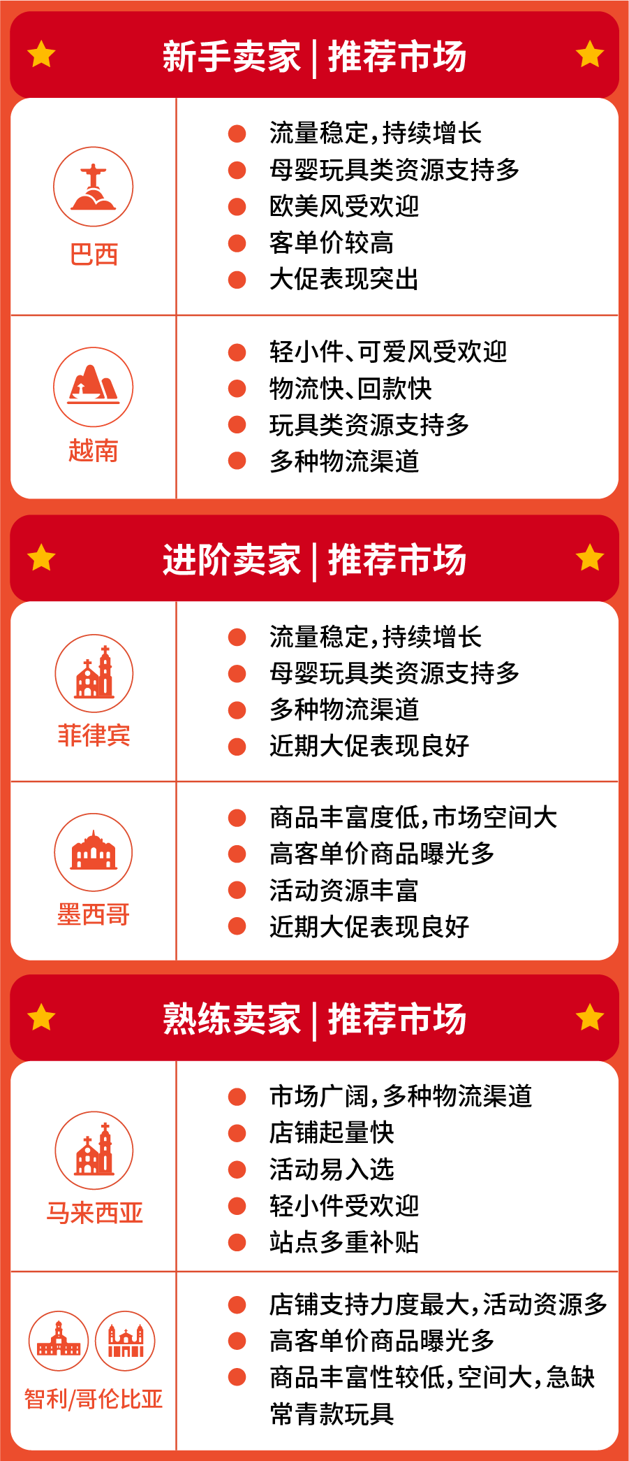 跟着2023最新选品及引流指南, 这一品类卖爆了