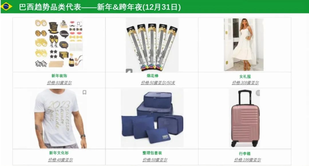 巴西明年怎么赚钱？看这里