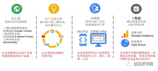 2021年B2B外贸跨境获客催化剂-行业案例之测控