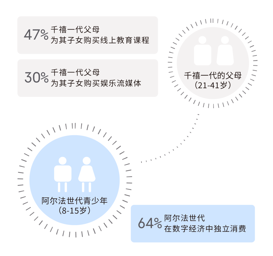 【内含下载】美国、英国、阿联酋消费者旺季大促行为报告，揭秘反直觉数据背后的市场真相