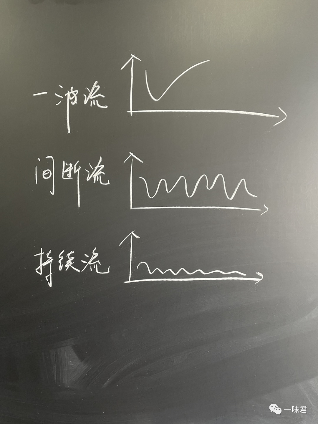 解读站外推广三波流！（3篇）
