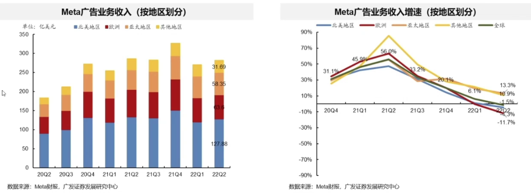 全球短视频行业发展现状及商业化探讨